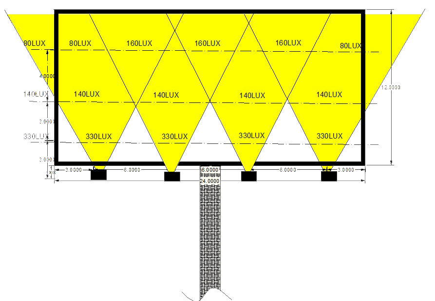 Billboard 12*24ft ‘SB-12-24-B’